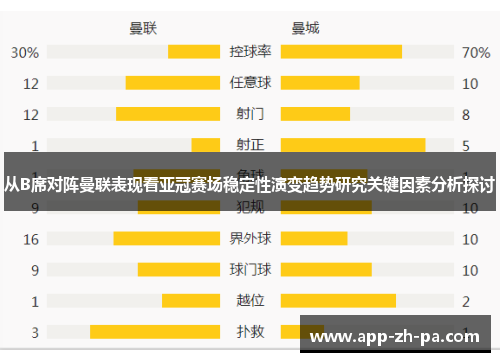 从B席对阵曼联表现看亚冠赛场稳定性演变趋势研究关键因素分析探讨