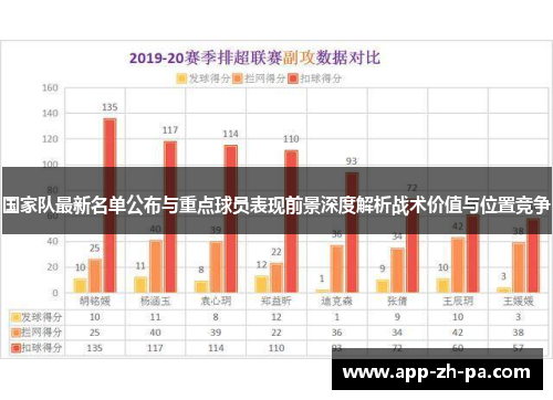 国家队最新名单公布与重点球员表现前景深度解析战术价值与位置竞争