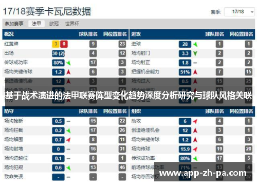 基于战术演进的法甲联赛阵型变化趋势深度分析研究与球队风格关联