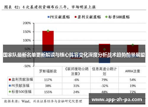 国家队最新名单更新解读与核心阵容变化深度分析战术趋势前景展望
