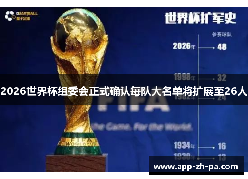 2026世界杯组委会正式确认每队大名单将扩展至26人