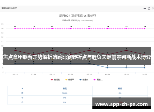 焦点意甲联赛走势解析暗藏比赛转折点与胜负关键前景判断战术博弈