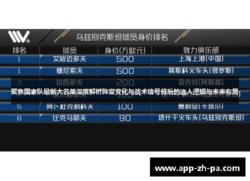 聚焦国家队最新大名单深度解析阵容变化与战术信号背后的选人逻辑与未来布局